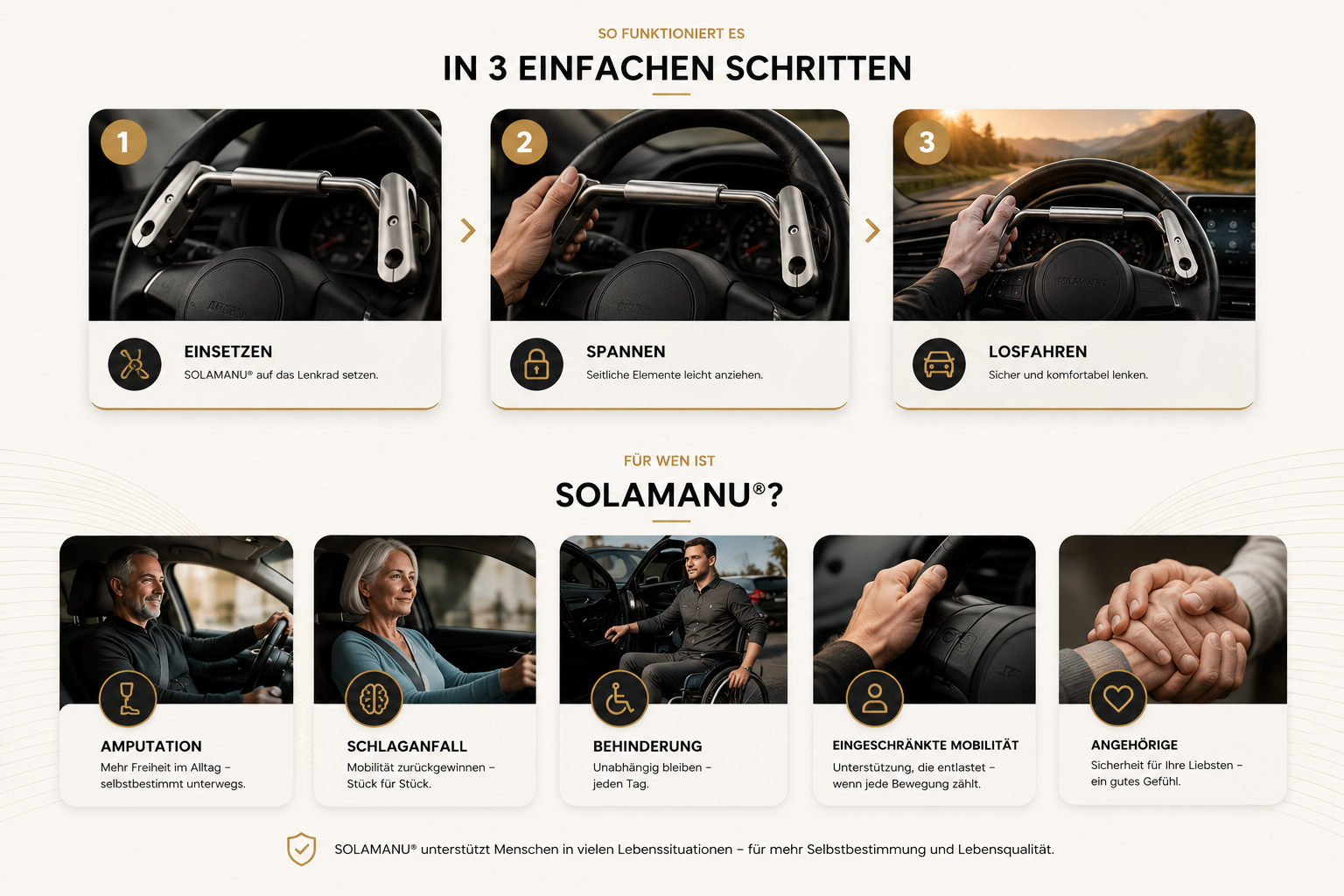 SOLAMANU® in drei Schritten und Zielgruppen